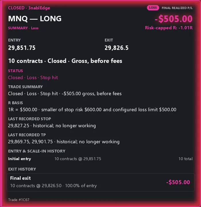 Trade card: MNQ long, closed at a loss when the stop was hit, final realized P/L −$505.00 gross before fees, October 28, 2026 session